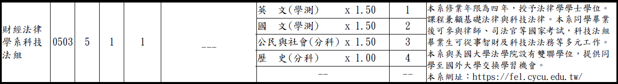 科技法組