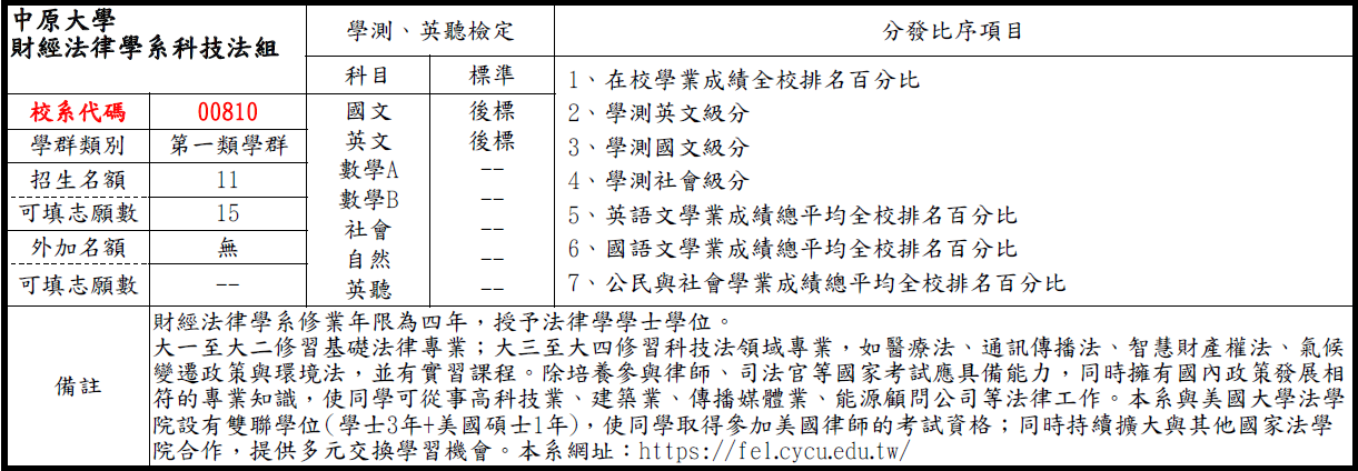 科技法組