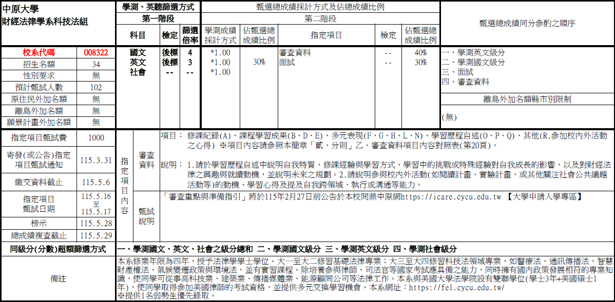 科技法組申請入學