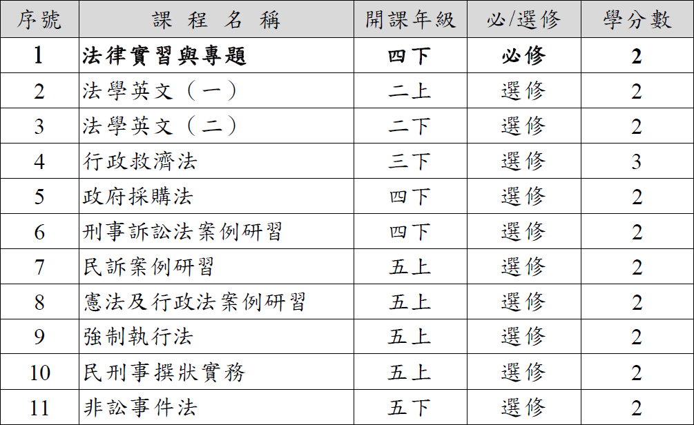 永然法律就業學程