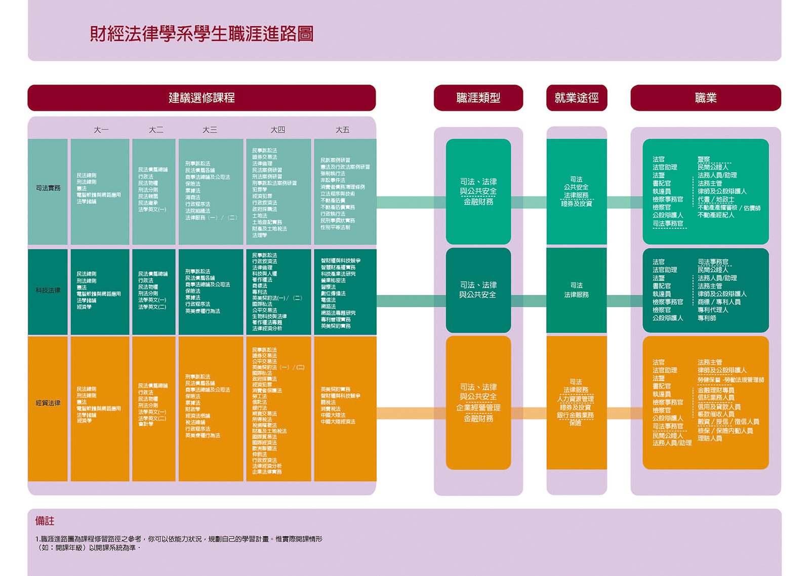 職涯發展- 中原大學法學院財經法律學系