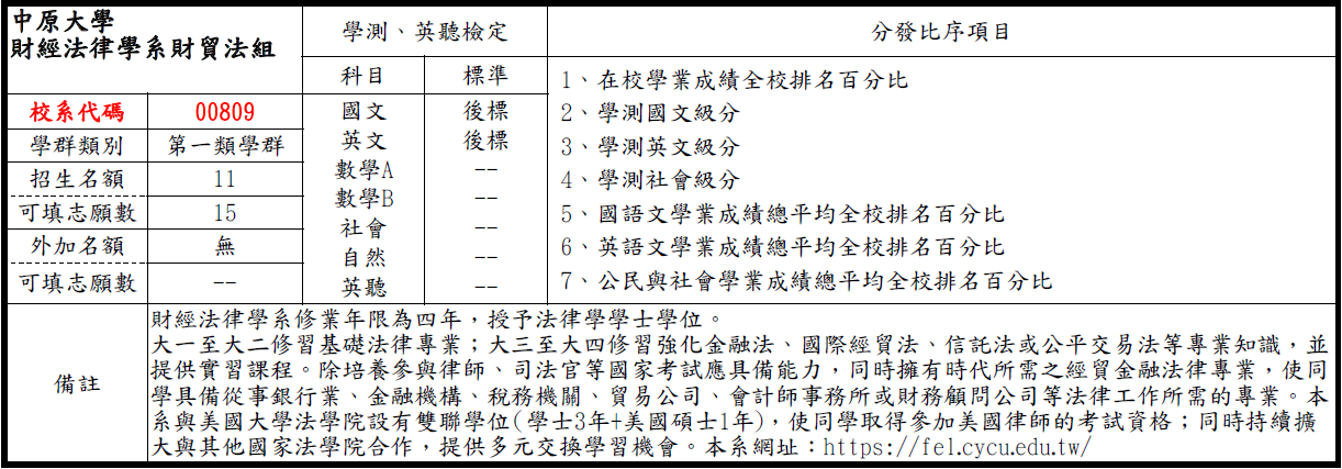 財貿法組