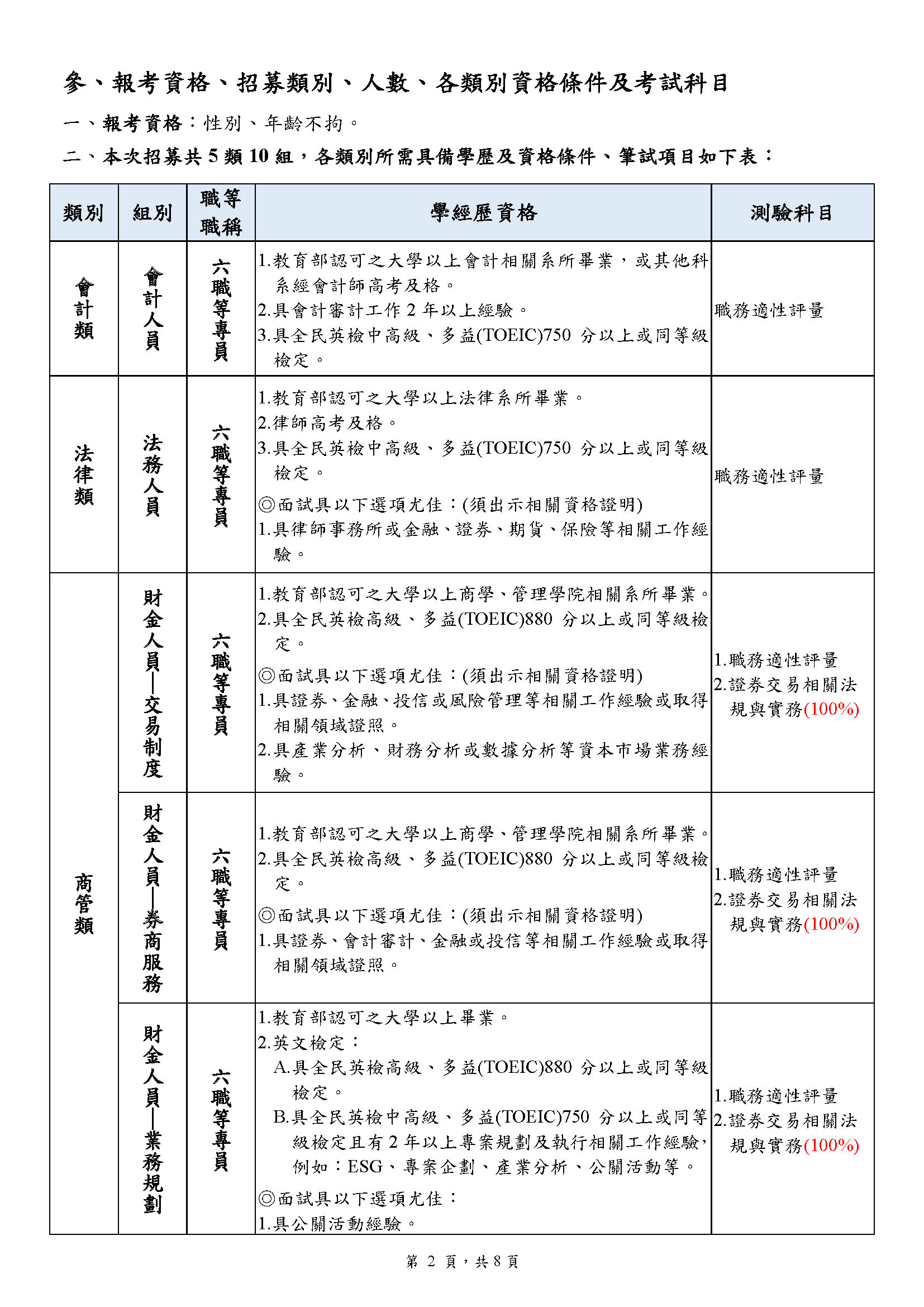 徵才資訊】臺灣證券交易所股份有限公司辦理「113年新進人員招募徵選」 - 中原大學法學院財經法律學系