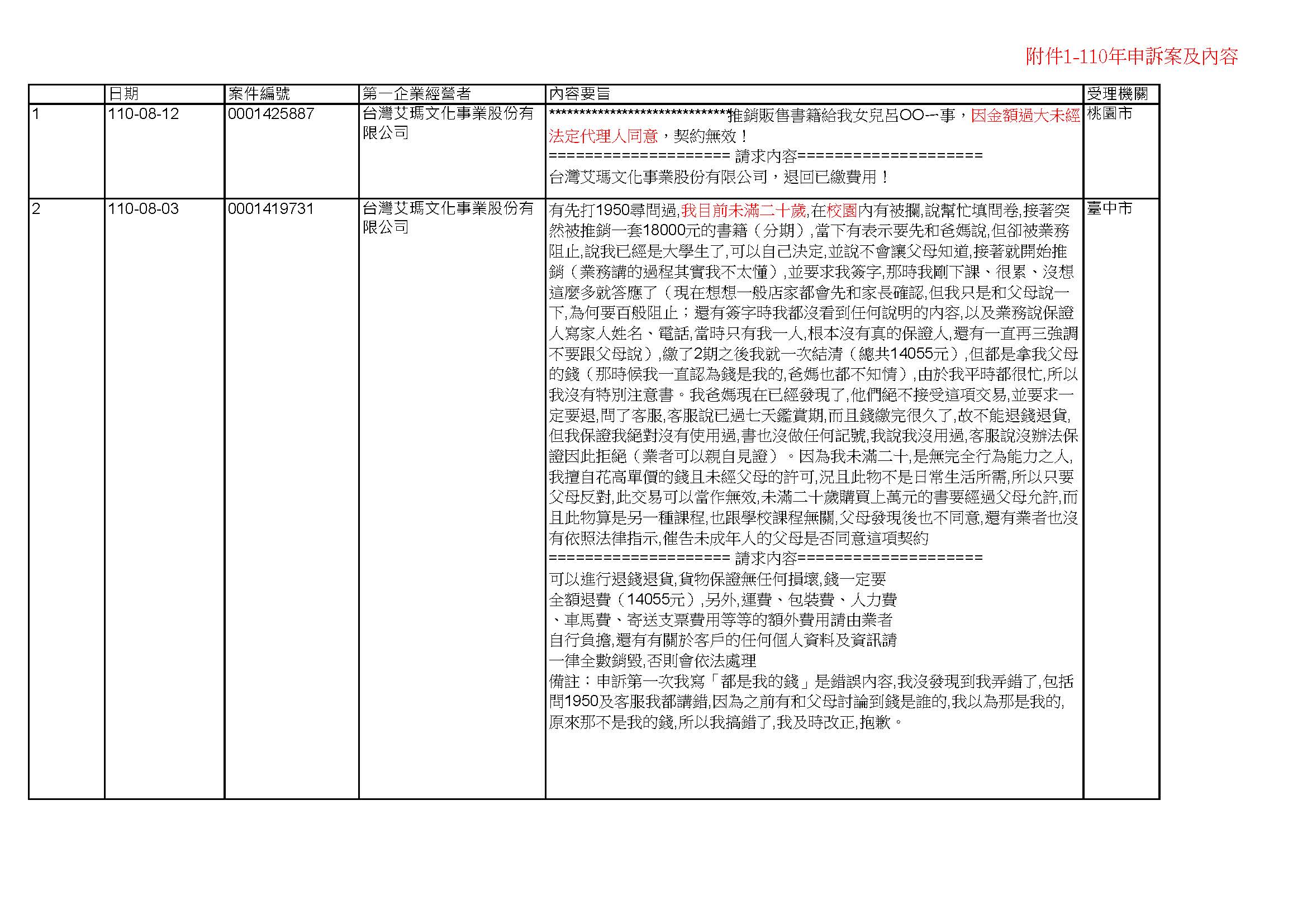 教育部提升消費者保護法觀念宣導- 中原大學法學院財經法律學系